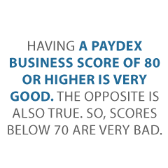 how to get a PAYDEX score fast Credit Suite2 - Do you have a PAYDEX Score? Learn How to Get a PAYDEX Score Fast