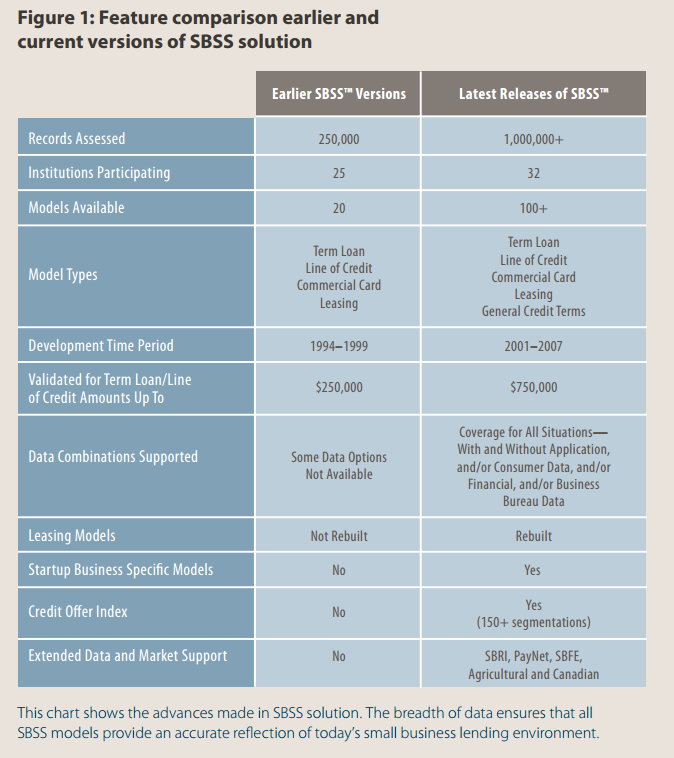 fig1 sbss - 5 Things You Should Know About Your FICO Small Business Score (SBSS)