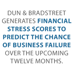 Dun Bradstreet rating Credit Suite2 - How Your Business’s Financial Health Determines Your Dun & Bradstreet Rating – Get the Skinny Here