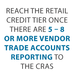 Retail Credit Tier - Open the Gift of the Retail Credit Tier: The Gift that Keeps on Giving