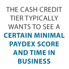 business credit cards with high limits.jpg - The Anatomy of a Resolution: Ring in the New Year with the Elusive Cash Credit Tier