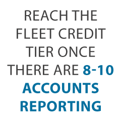 reach the fleet revised - Business Line of Credit: Your Ultimate Lucky Charm