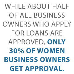 loans for women business credit suite - Are Unicorns Real? The Myth of Start Up Business Loans for Women