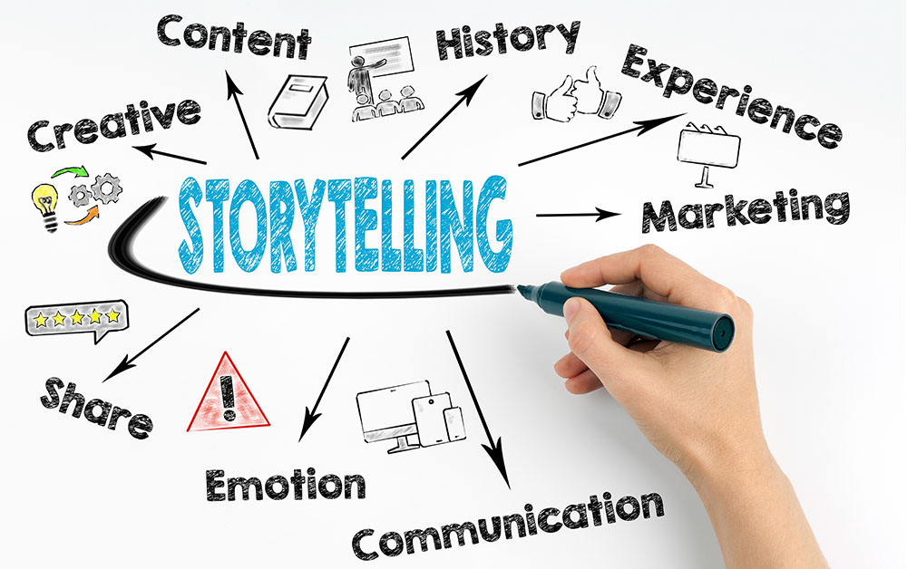 Social Storytelling Credit Suite